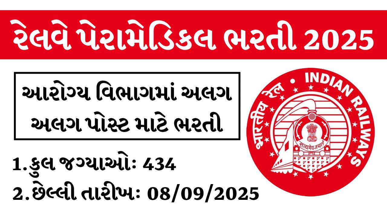 RRB Paramedical Recruitment 2025